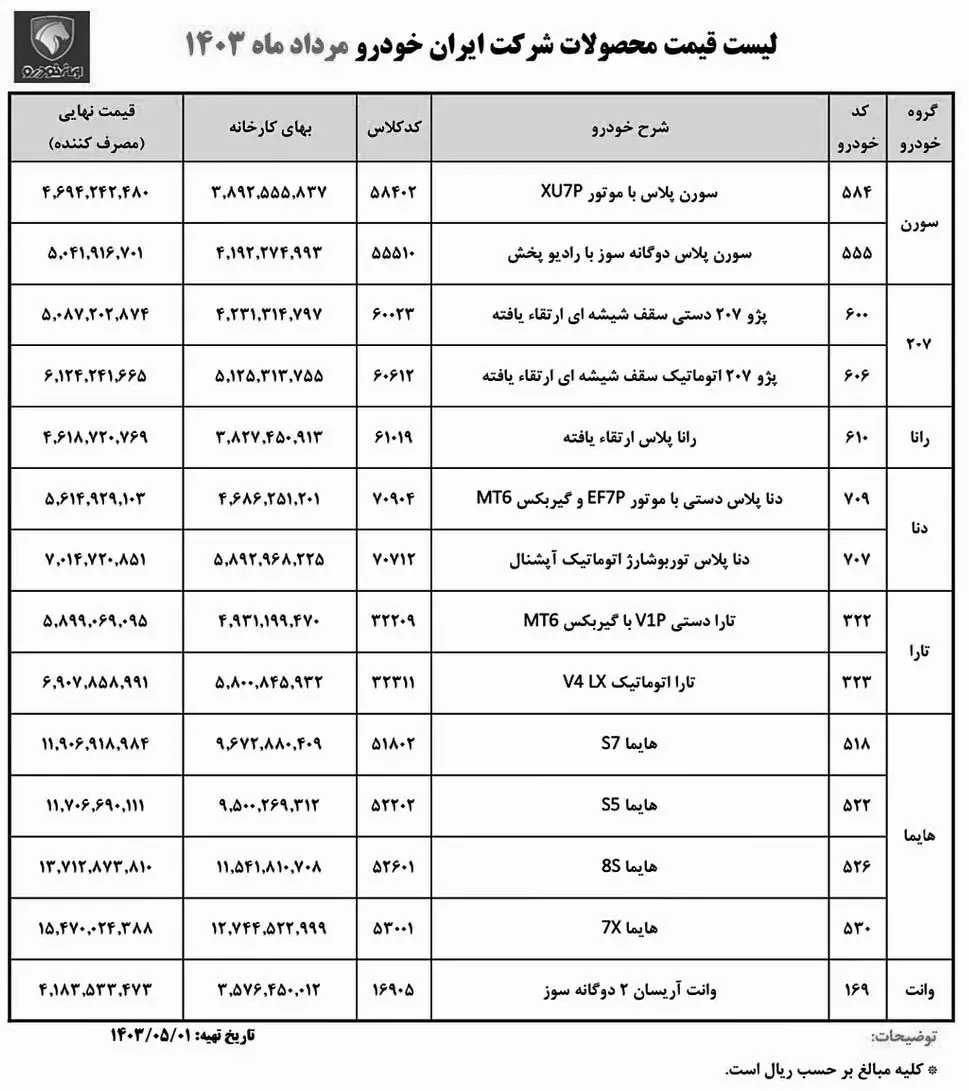 لیست قیمت ثبت نام مرداد ایرانخودرو