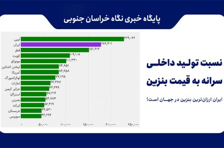 سرانه قیمت بنزین